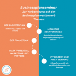 Businessplanseminar - Website