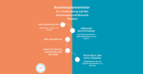 Businessplanseminar - Website